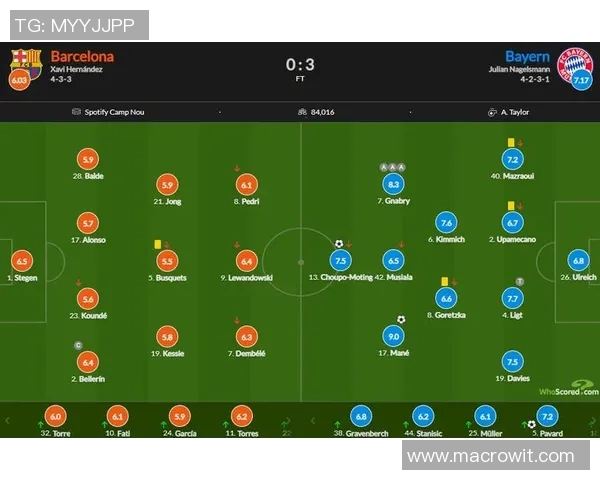 帕梅拉斯对阵巴萨的精彩对决将如何影响两队的赛季前景和球迷期待