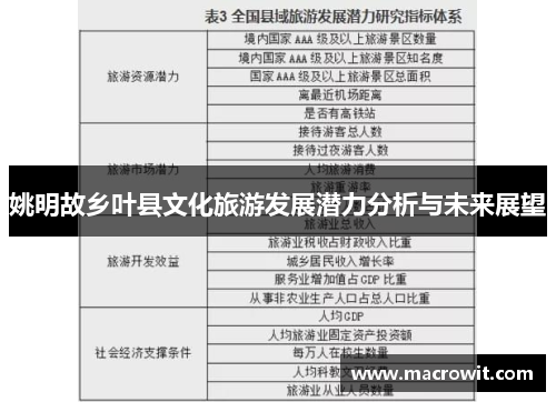 姚明故乡叶县文化旅游发展潜力分析与未来展望