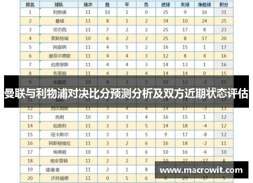 曼联与利物浦对决比分预测分析及双方近期状态评估