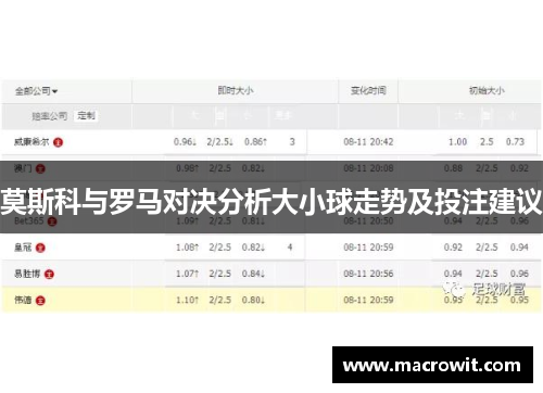 莫斯科与罗马对决分析大小球走势及投注建议